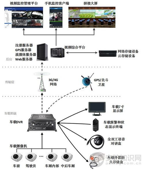 CAN總線通訊 核心原理、最新進展與網(wǎng)絡(luò)技術(shù)開發(fā)