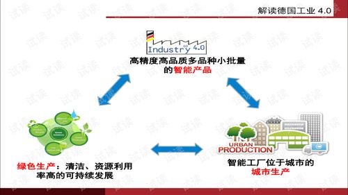 智能制造與互聯網融合下的制造技術發展與應用管理