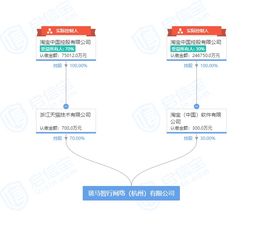 阿里成立斑馬智行公司 淘寶控股 菜鳥et實驗室主任張春暉任