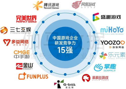 游族網絡蟬聯中國游戲企業研發競爭力15強